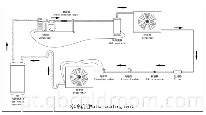 Water Cooling Refrigeration System
